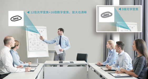 耳目達V35光學(xué)變焦高清攝像機
