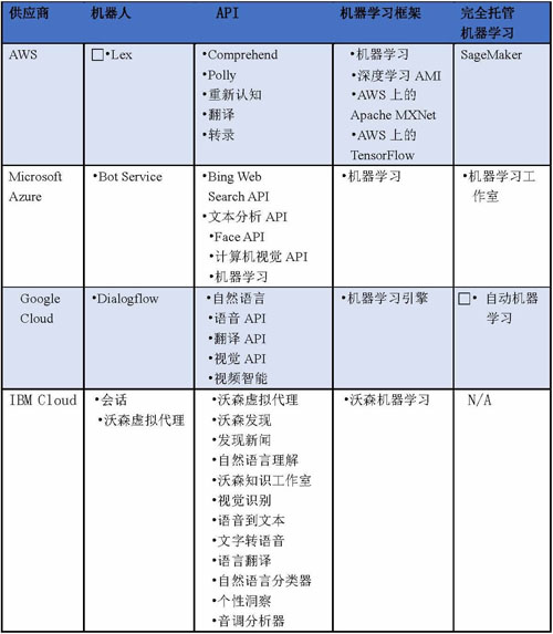 耳目達V35光學(xué)變焦高清攝像機